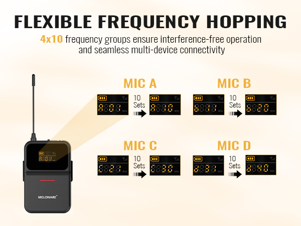 MELONARE 4-Channel Wireless Microphone System