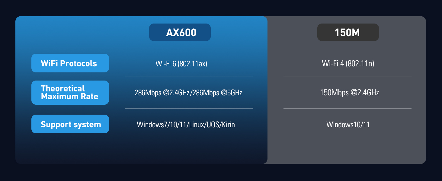 a3