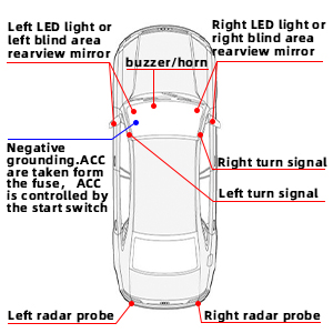 Ultrasonic Blind Spot Detection System Sensor