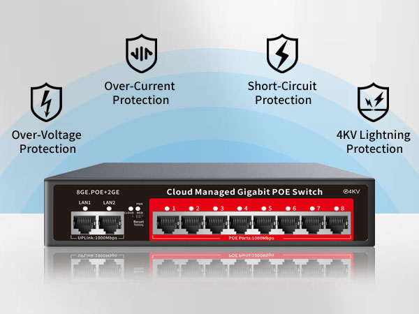 8 port gigabit poe switch