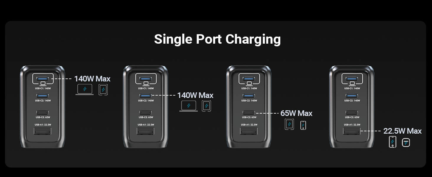 MINIX 140W USB C GAN CHARGER