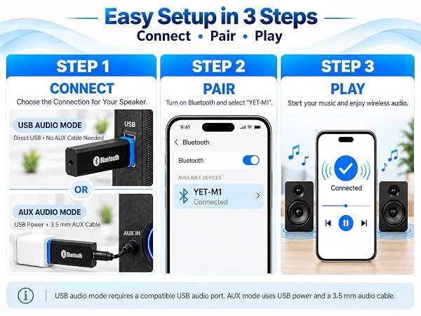 Bluetooth audio receiver easy 3-step setup with USB audio and 3.5mm AUX connection