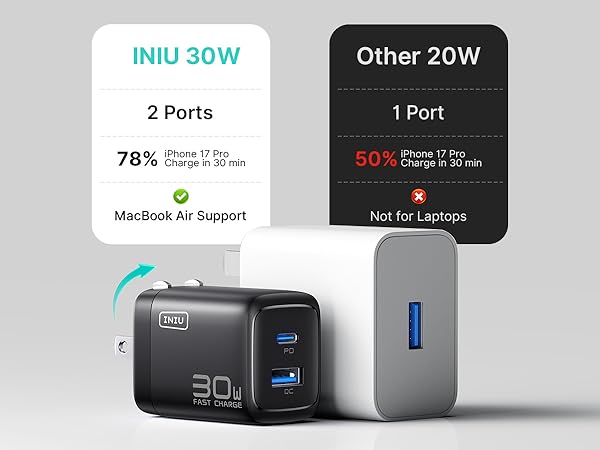 type c charger fast charging