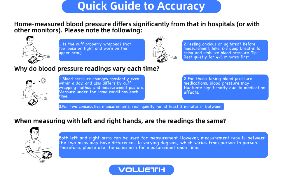 Quick Guide to Accuracy