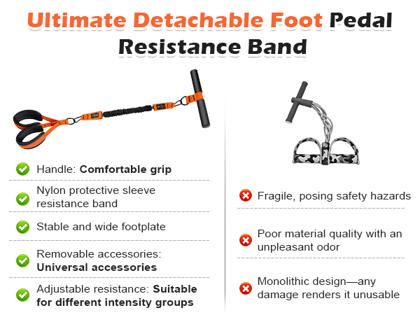 foot pedal resistance band