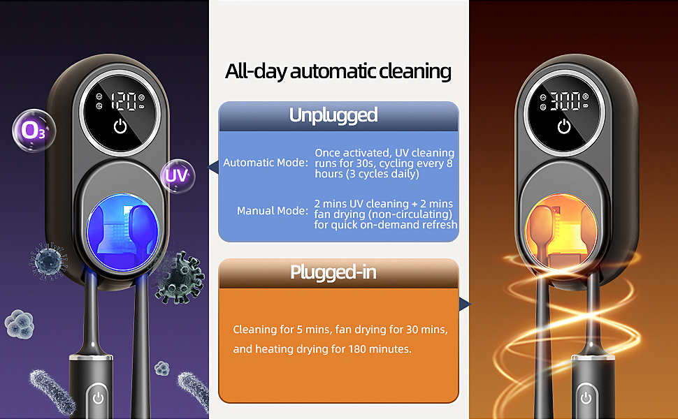 Automatic Cleaning, Unplugged Plugged-in Mode, Fan & Heating Drying Function