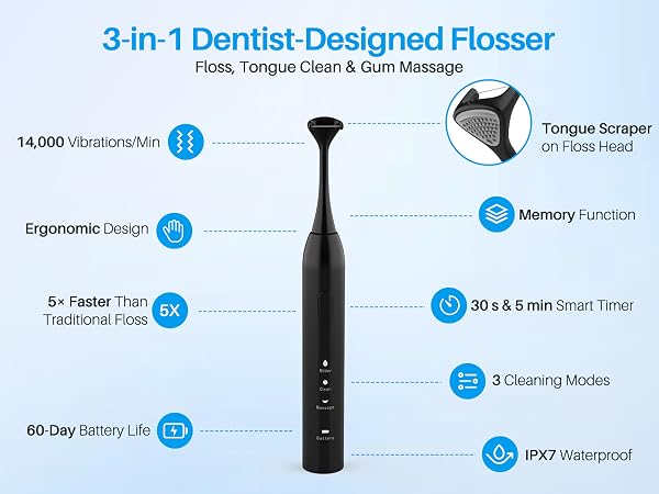 Voraiya Electric Flosser for Teeth