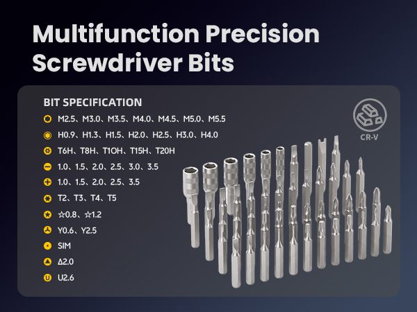 BIT SPECIFICATION