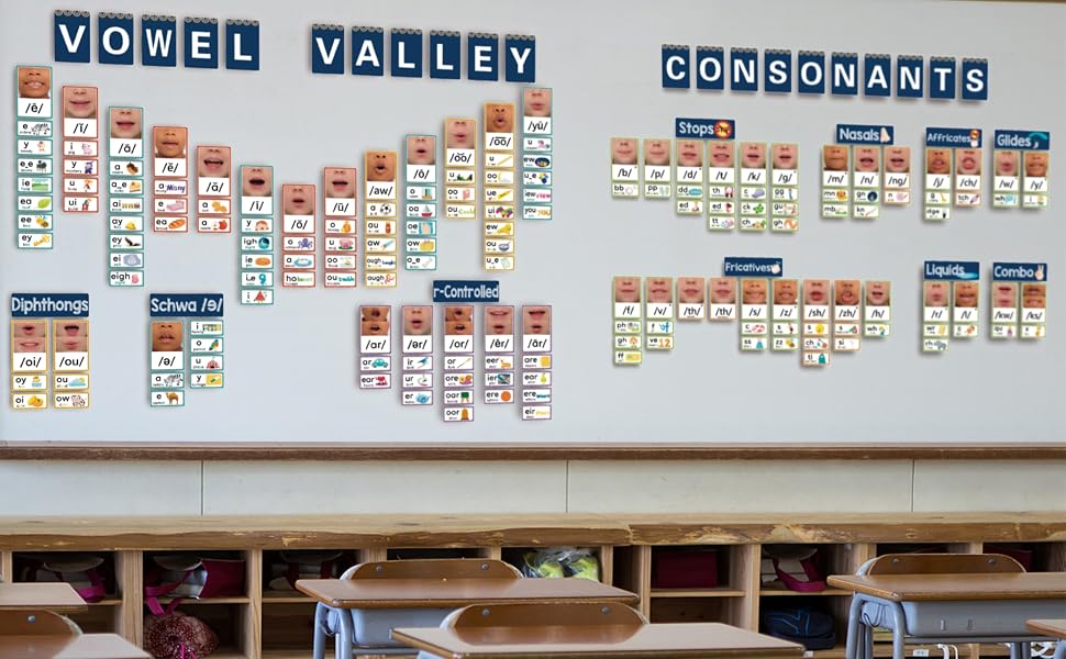 Phoneme & Grapheme Cards