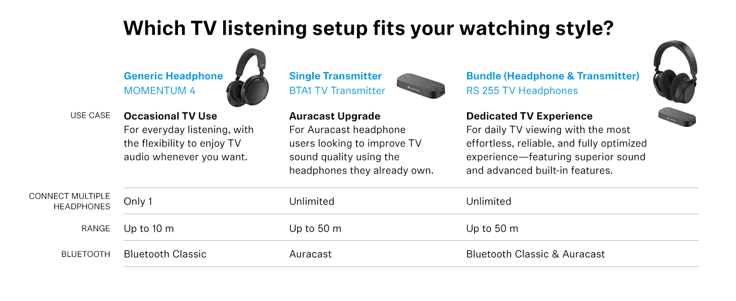 Sennheiser BTA1 TV Transmitter