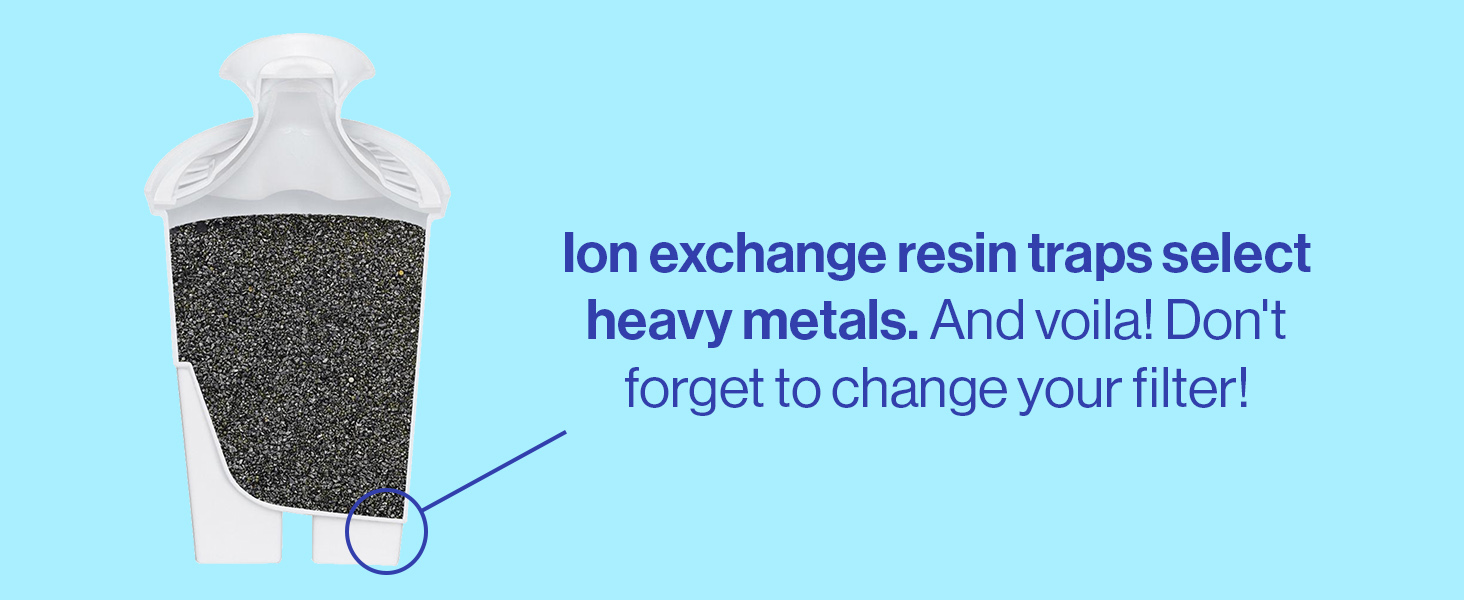 ion exchange resin traps select heavy metals. And voila! don't forget to change your filter