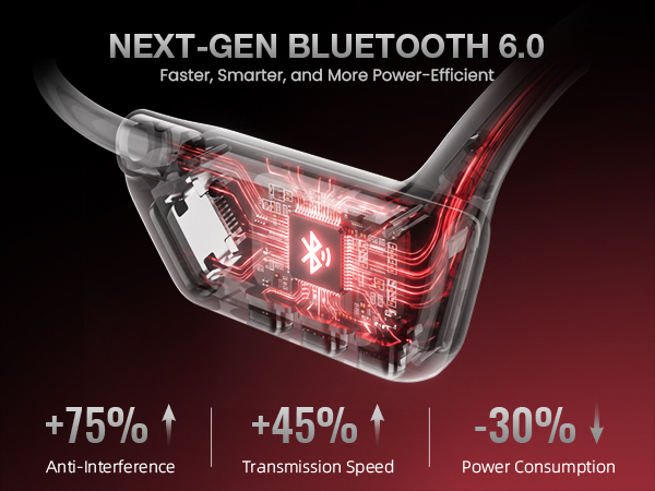 Bone Conduction Headphones