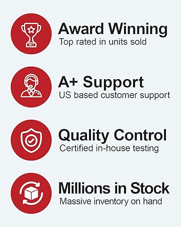 sentry industries achievements, award winning, customer support, quality control, millions in stock