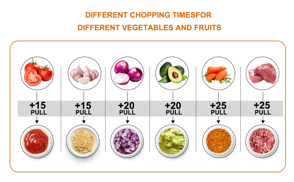 Manual Food Processor Vegetable Chopper, Portable Hand Pull String Garlic Mincer Onion Cutter