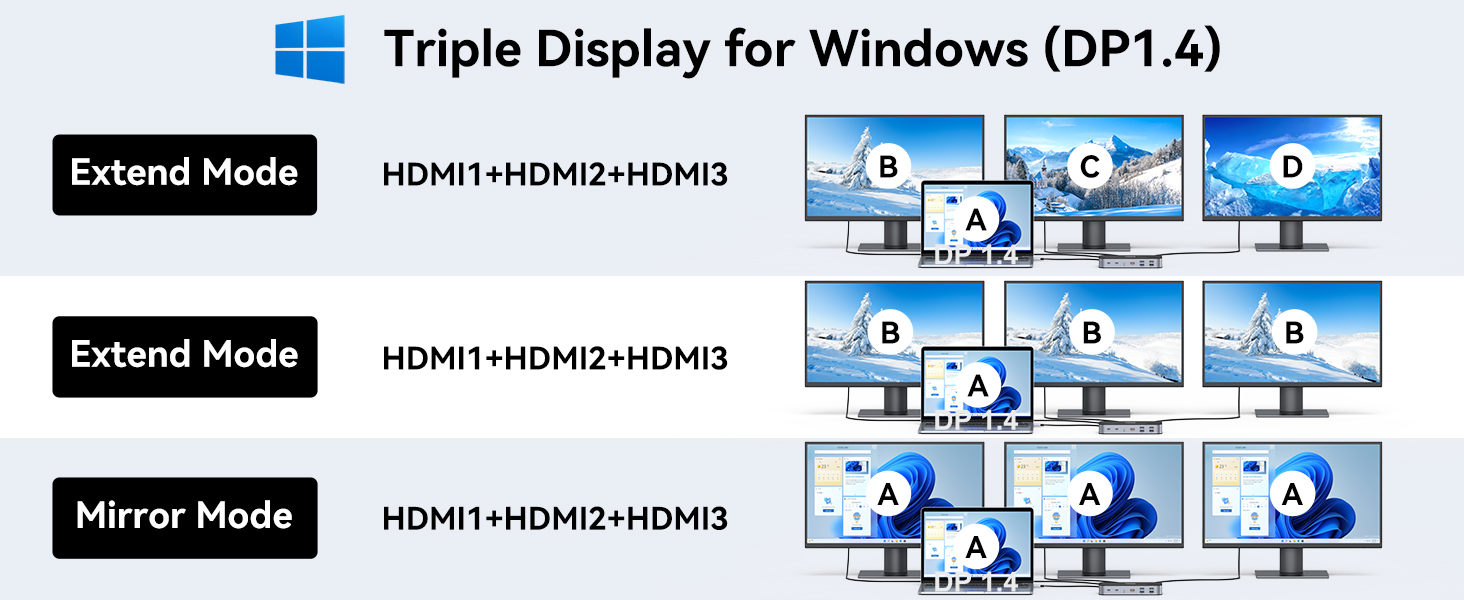Laptop Docking Station 3 HDMI Docking Station 3 Monitor Triple 4K Display Docking Station