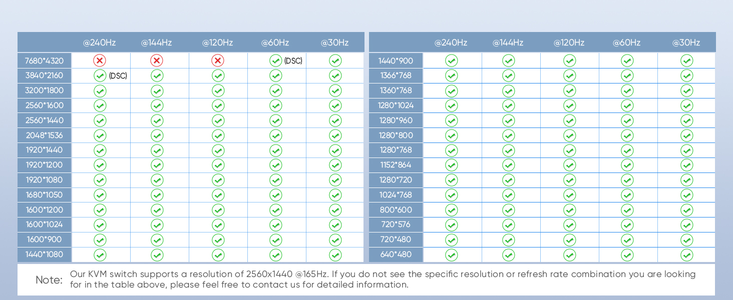 kvm switch