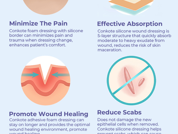 silicone bandages for wounds