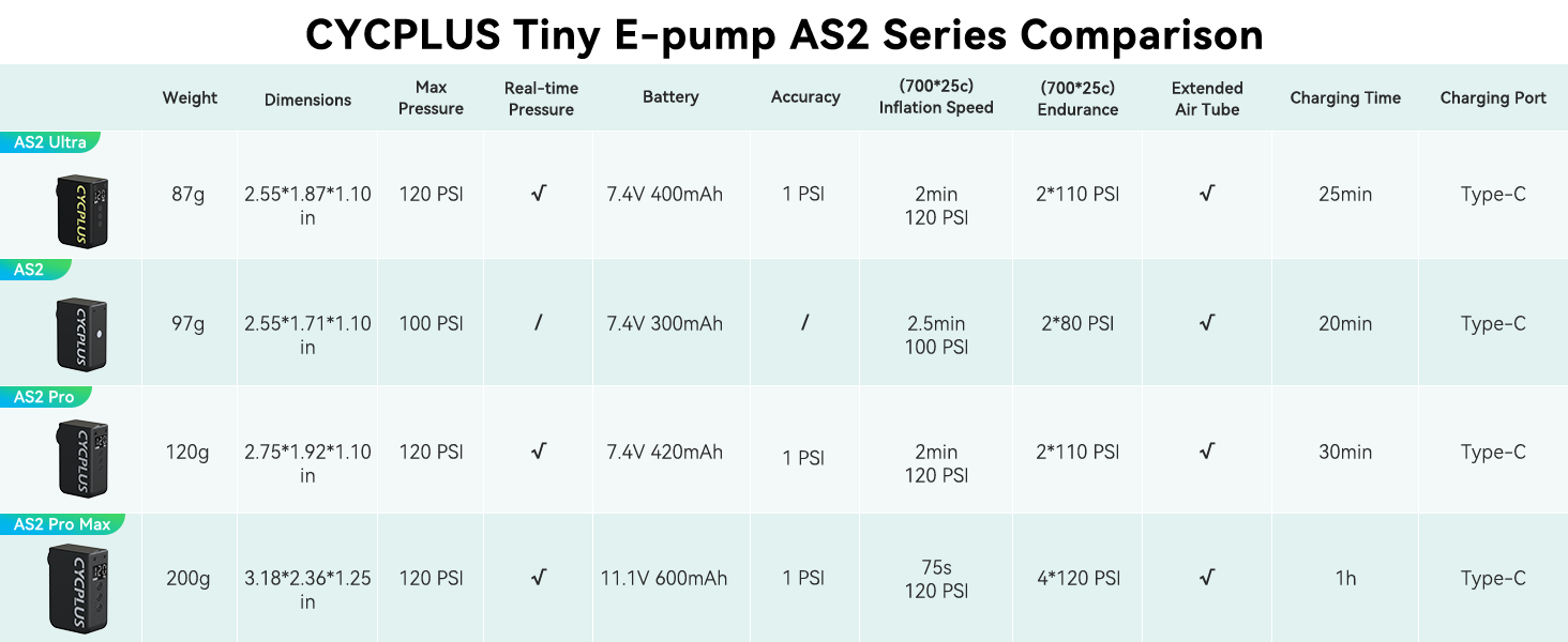 AS2 Comparison