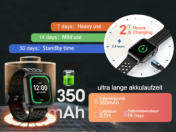 2 hours of charging provides 30 days of battery life.
