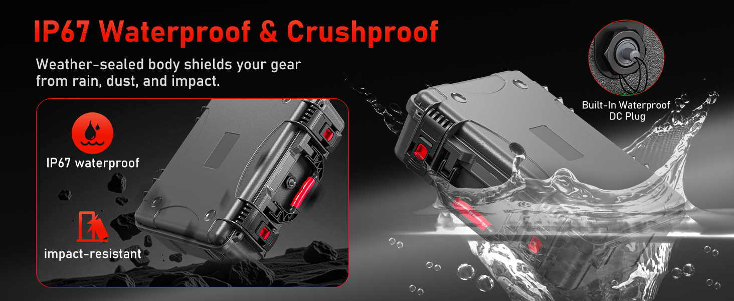 IP67 Waterproof & Crushproof