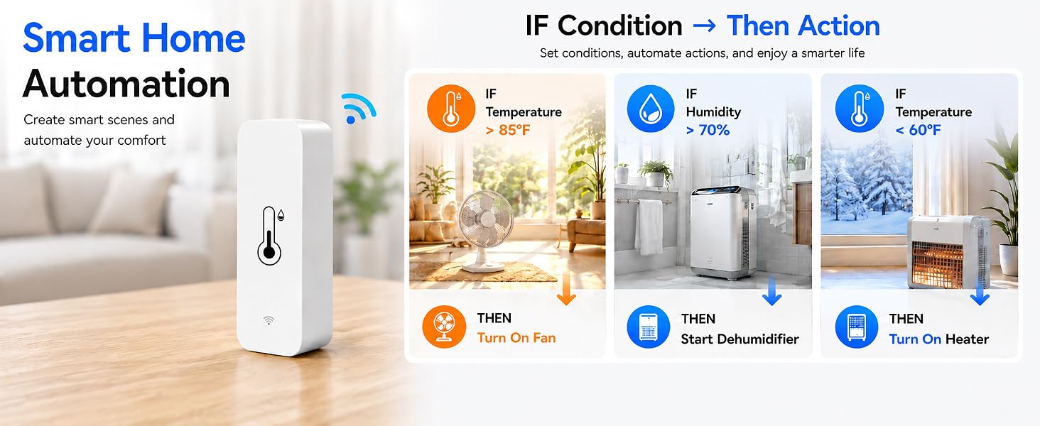 Indoor Humidity Meter