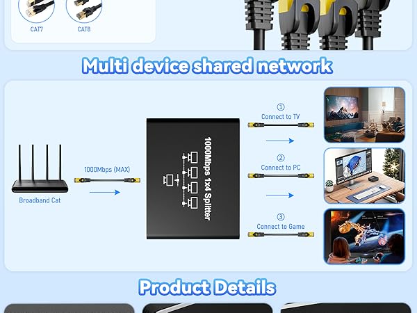 ethernet cable splitter