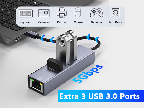 usb-c to ethernet adapter