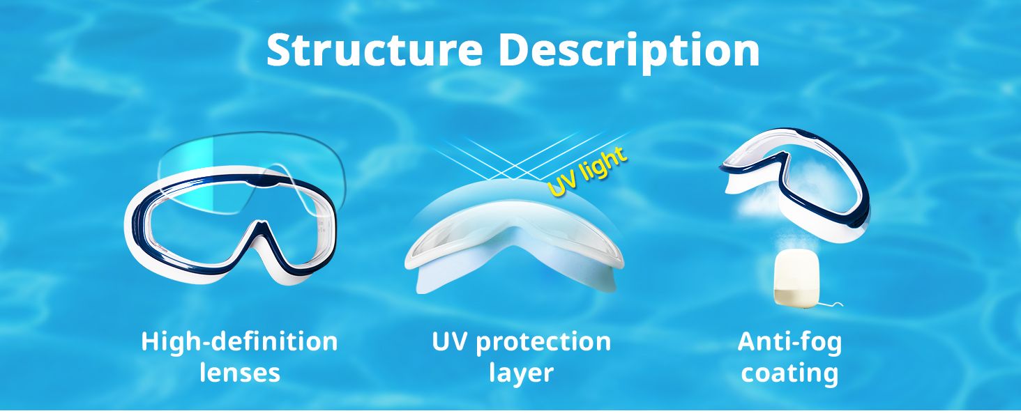 high definition UV protection anti fog