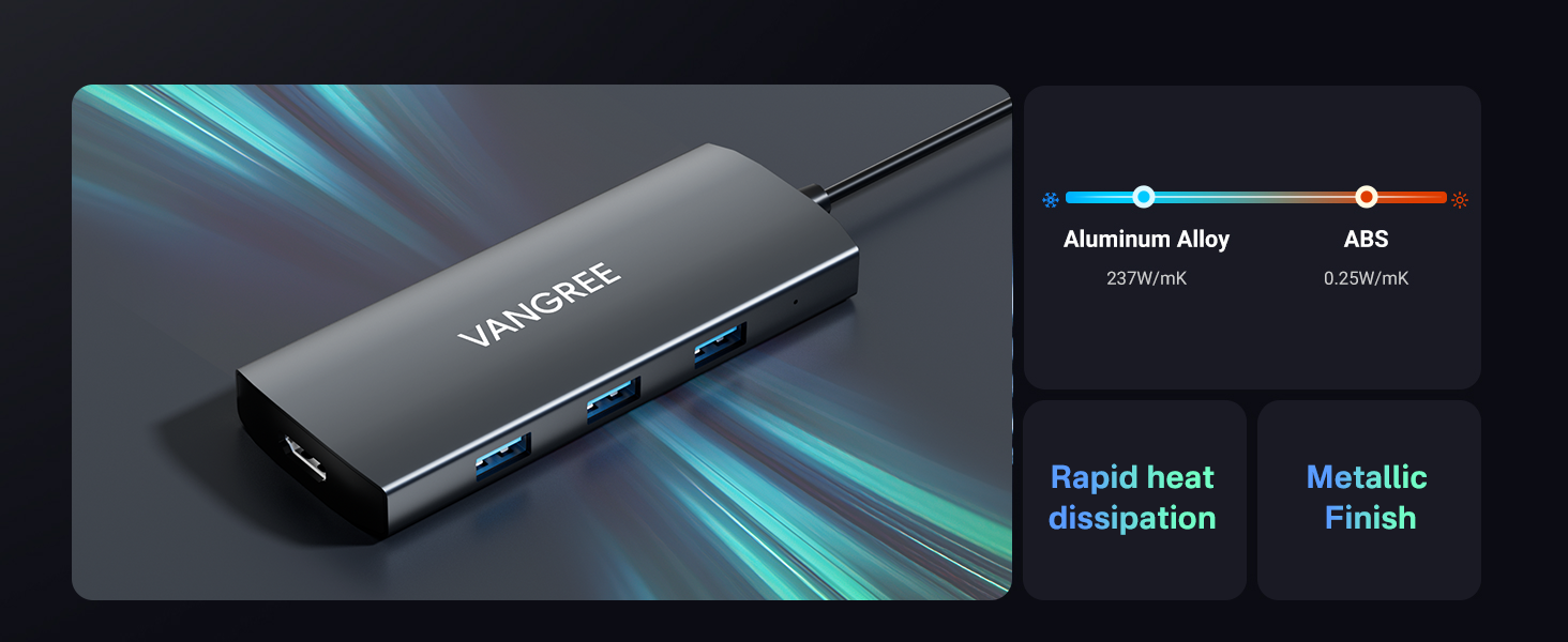 USB C Hub