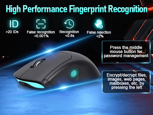 Gugxiom 2 in 1 Fingerprint Sensor & Wireless Mouse