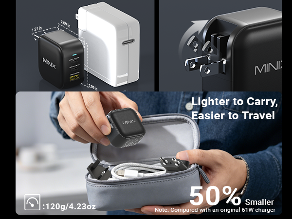 MINIX GaN Wall Charger 65W