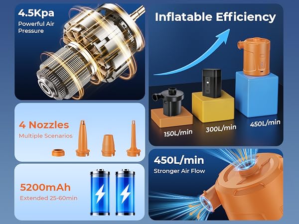 Air Pump for Inflatables