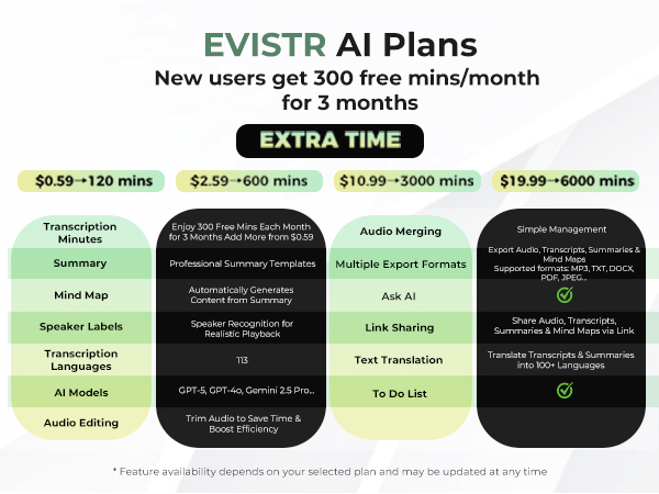 evistr ai voice recorder ai plans