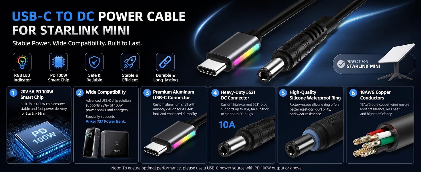 THERGONI 18AWG cable highlighting safety and low heat performance