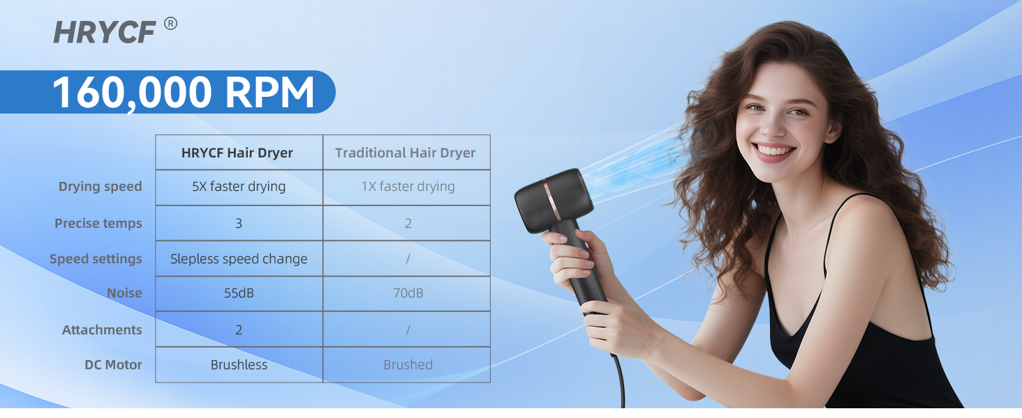 hair blow dryer