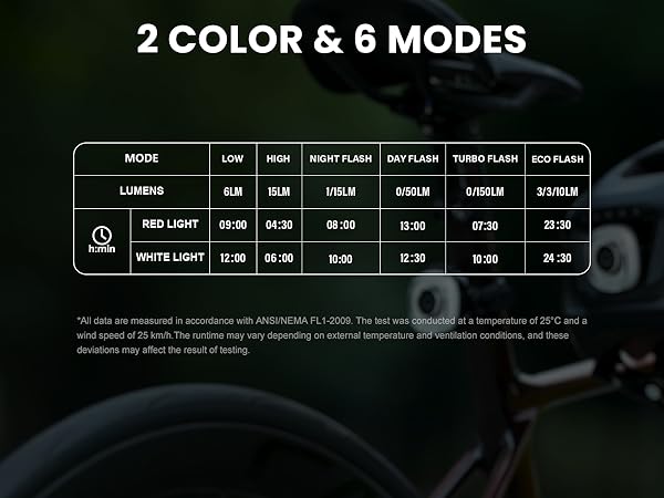 large led bike tail light