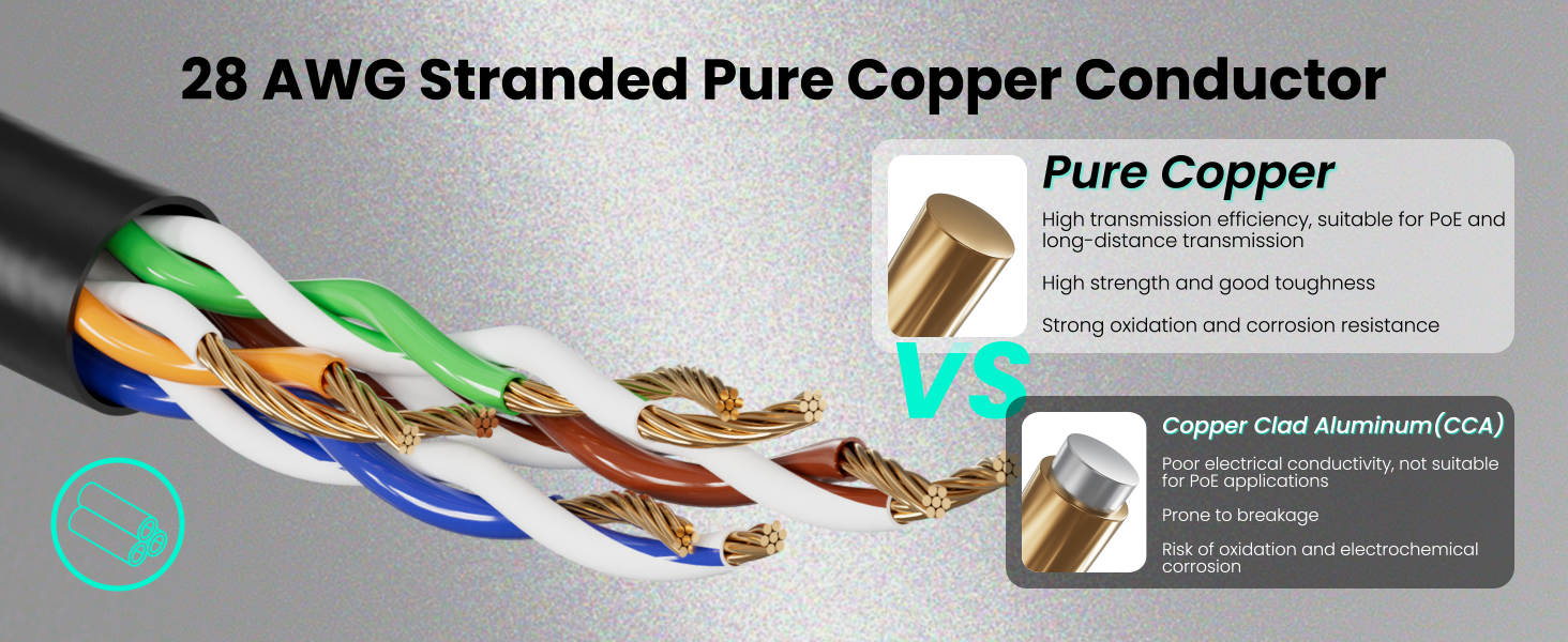 cat 6 ethernet cable