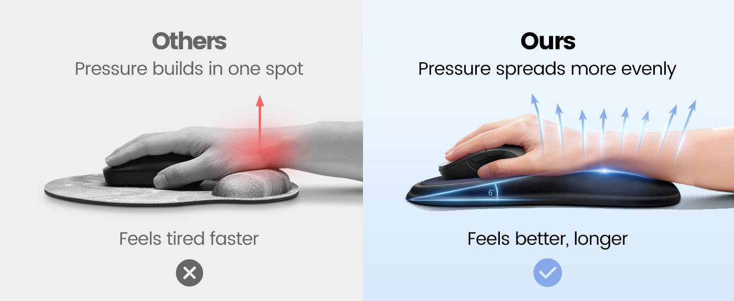 mouse wrist rest