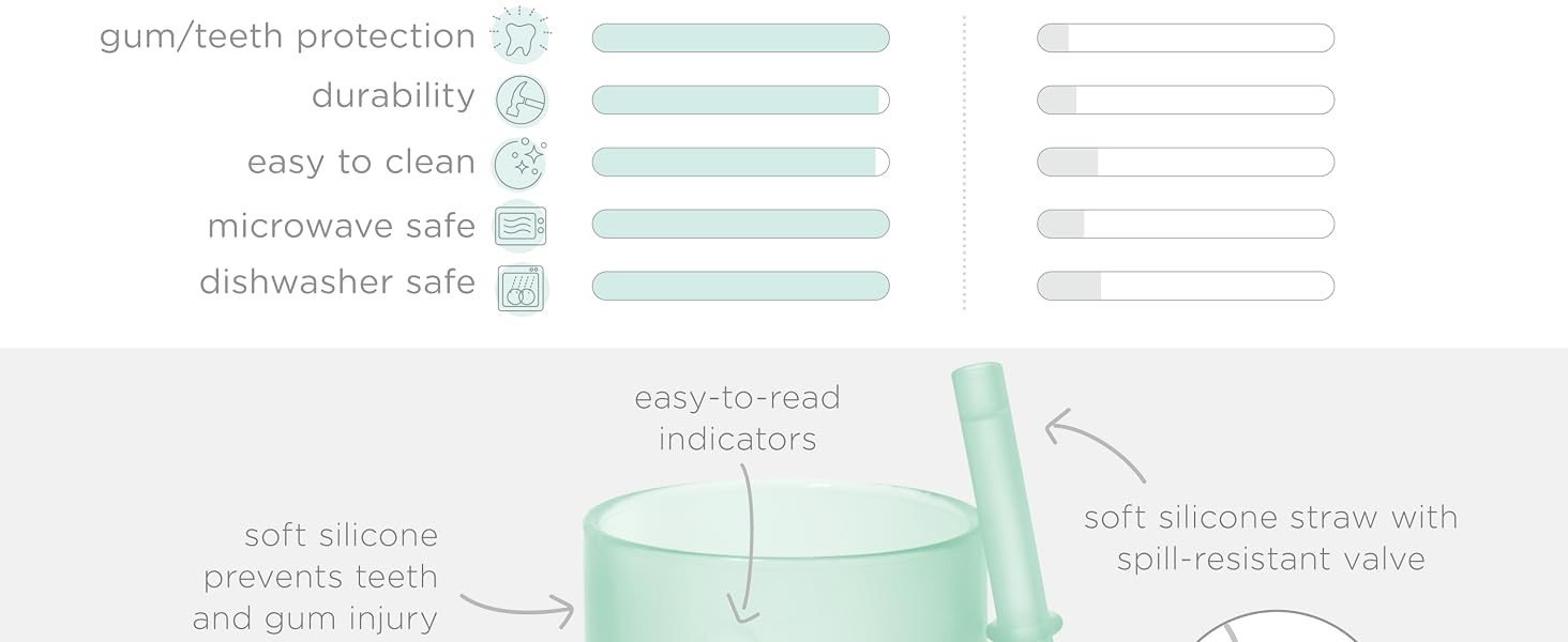 Clear Sense Silicone Technology