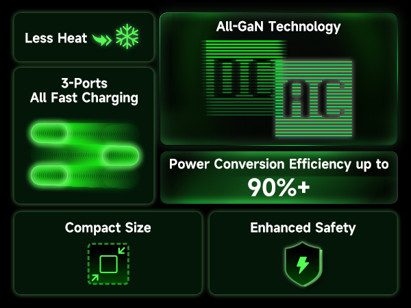 gan charger
