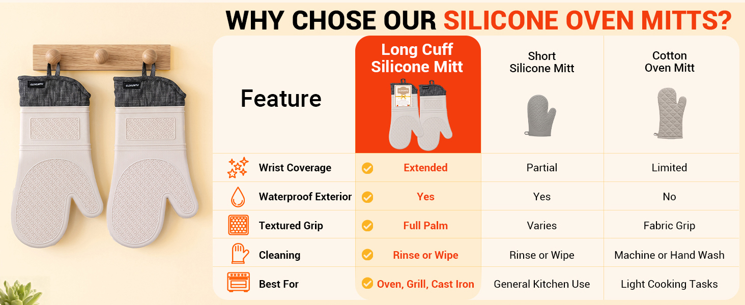 WHY CHOSE OUR SILICONE OVEN MITTS?