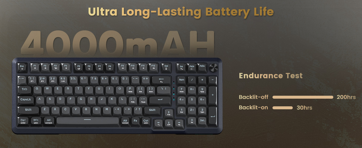 long lasting battery Life