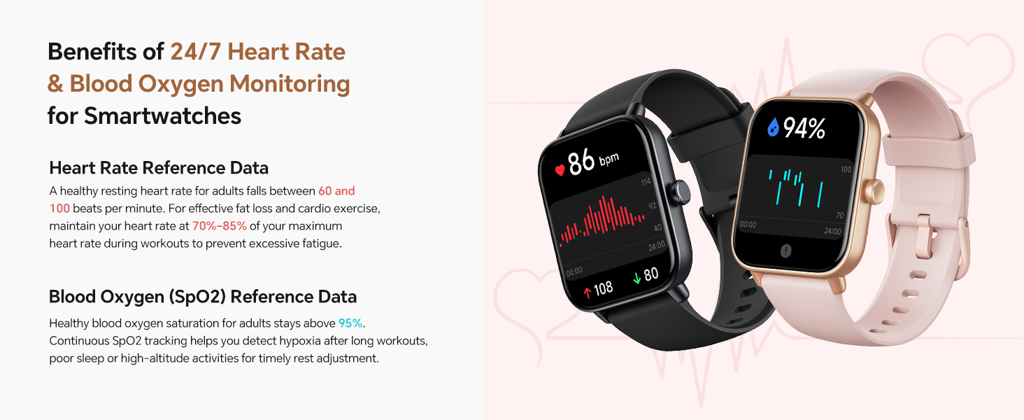 Heart Rate/ Blood Oxygen Monitor