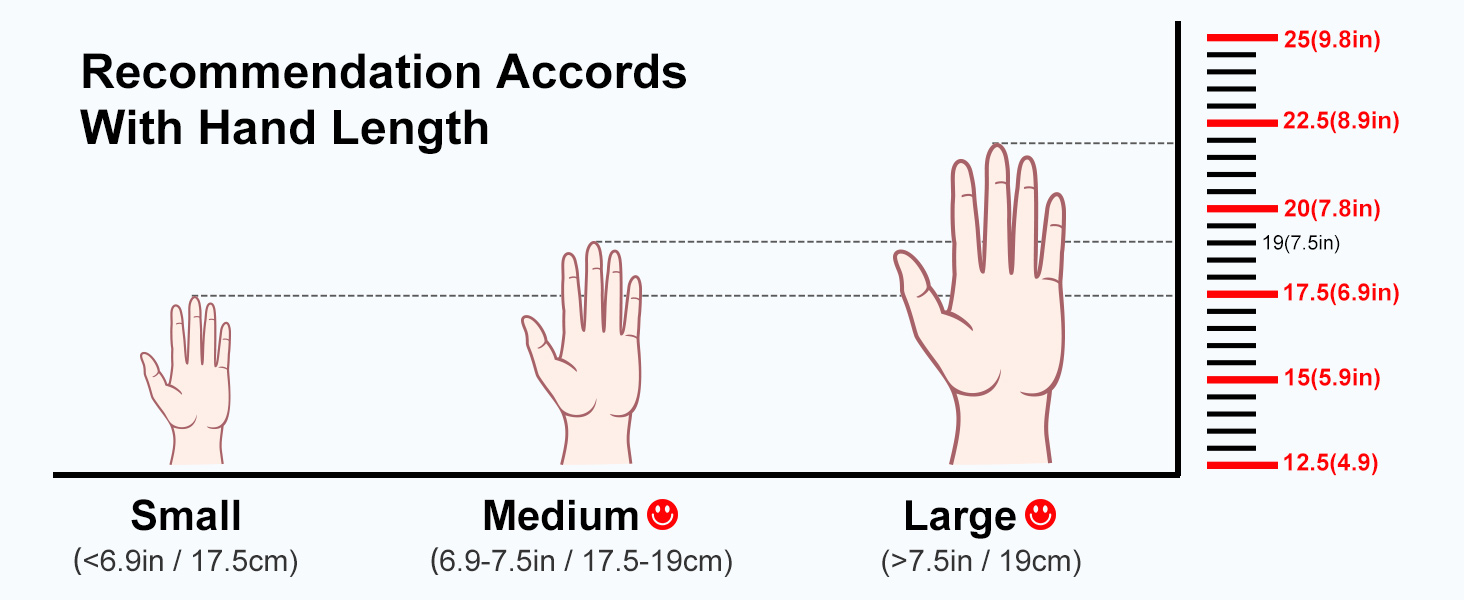mouse for wrist pain