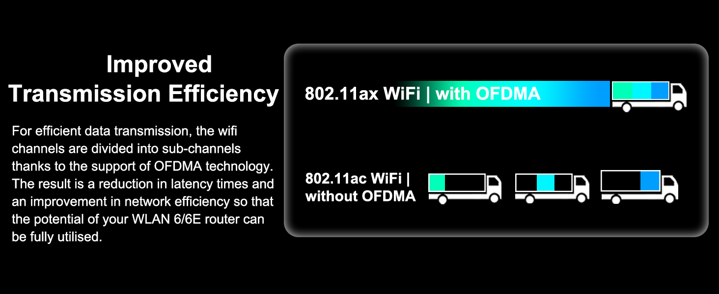 tri-bands wireless adapter
