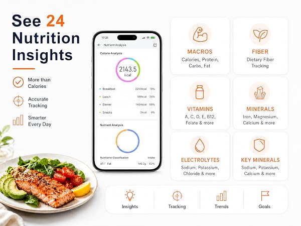scale by 24 nutrition insights