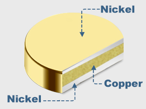 Durable Material