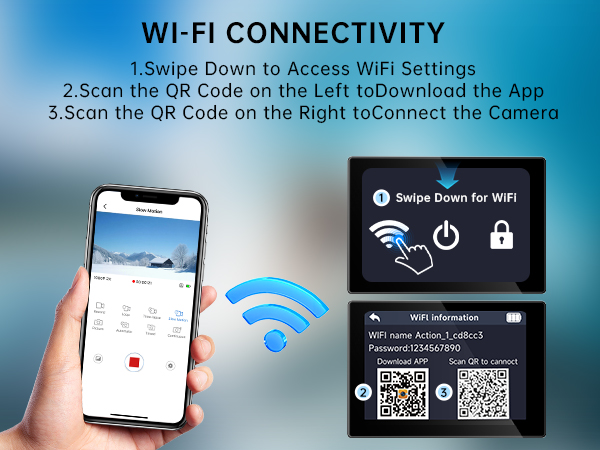 WI-FI CONNECTIVITY