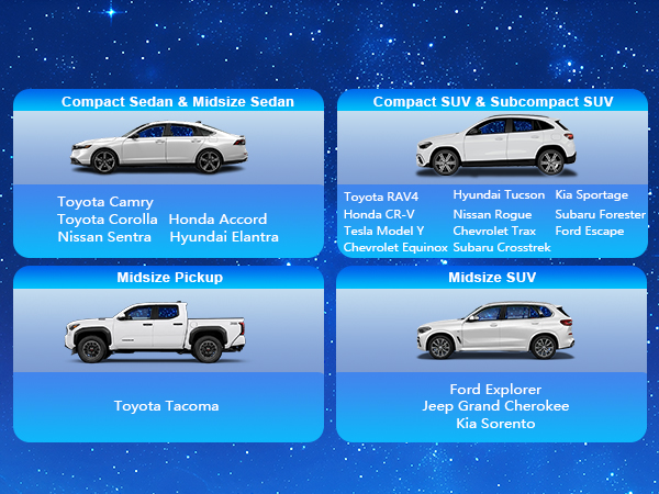 What car can use?