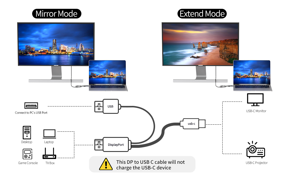 displayport to usb c cable, dp to usb c cable